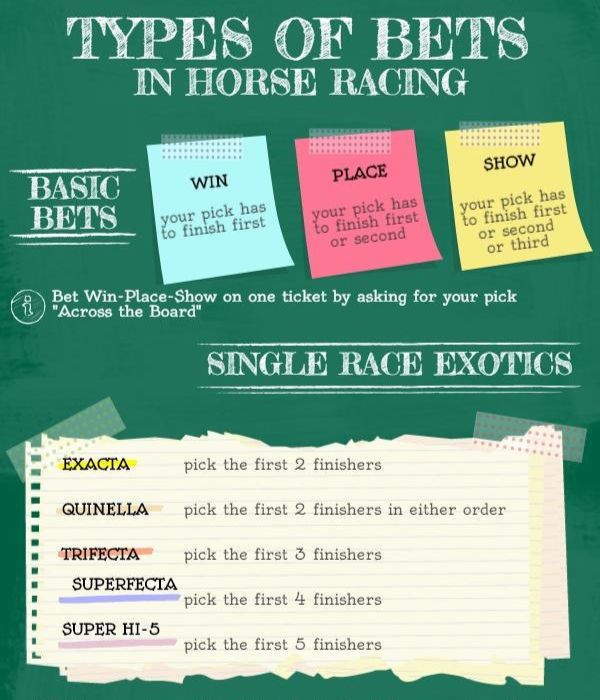 wagering 101 tips